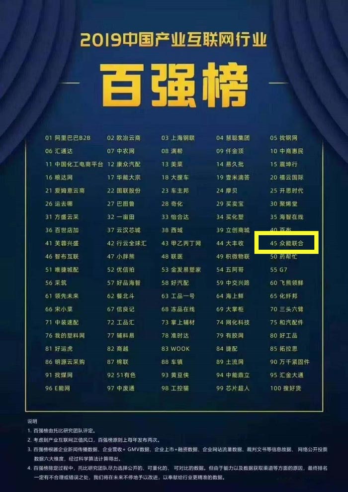 喜报！开云在线登入中心-开云(中国)入围2019中国产业互联网行业百强榜！